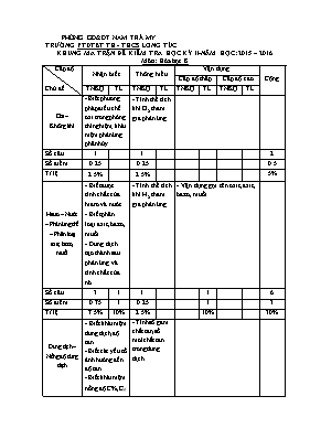 Đề kiểm tra học kỳ II môn Hóa học Lớp 8 - Năm