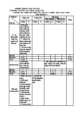 Đề kiểm tra học kỳ II môn Hóa học Lớp 9 - Năm học 2015-2016 - Trường PTDTBT TH-THCS Long Túc (Có đáp án