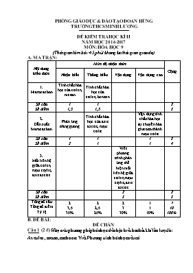 Đề kiểm tra học kỳ II môn Hóa học Lớp 9 - Năm