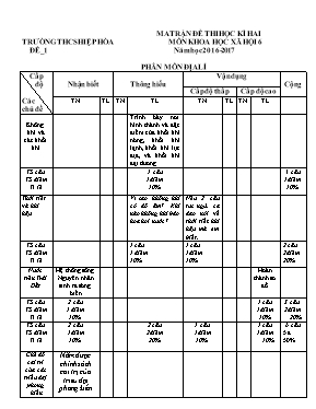 Đề kiểm tra học kỳ II môn Khoa học xã hội Lớp 6 - Năm học 2016-2017 - Trường THCS Hiệp Hòa (Có đáp án)