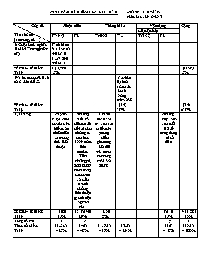 Đề kiểm tra học kỳ II môn Lịch sử Lớp 6 - Năm