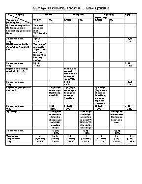 Đề kiểm tra học kỳ II môn Lịch sử Lớp 6 - Năm học 2014-2015 - Trường THCS Nhơn Hòa