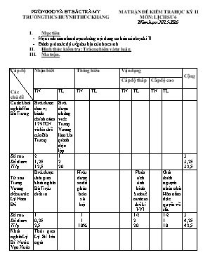 Đề kiểm tra học kỳ II môn Lịch sử Lớp 6 - Năm học 2015-2016 - Trường THCS Huỳnh Thúc Kháng