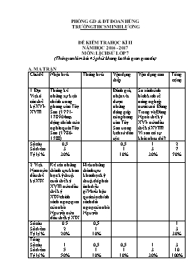Đề kiểm tra học kỳ II môn Lịch sử Lớp 7 - Năm