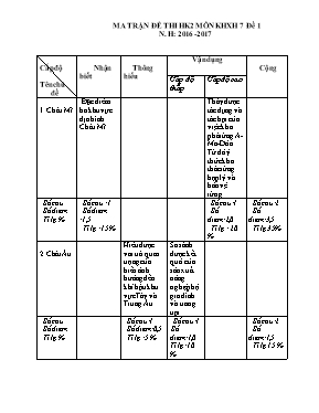 Đề kiểm tra học kỳ II môn Lịch sử Lớp 7 - Năm