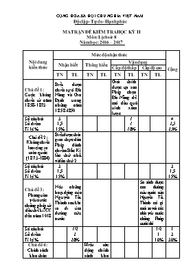 Đề kiểm tra học kỳ II môn Lịch sử Lớp 8 - Năm