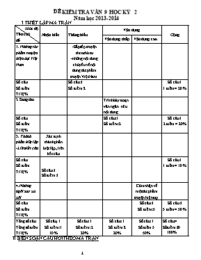 Đề kiểm tra học kỳ II môn Ngữ văn 9 - Năm học 2014-2015