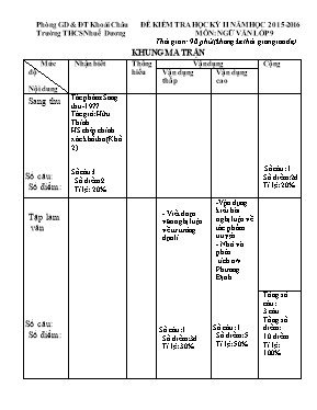 Đề kiểm tra học kỳ II môn Ngữ văn 9 - Năm học