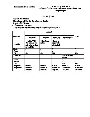 Đề kiểm tra học kỳ II môn Ngữ văn Lớp 10 - Nă
