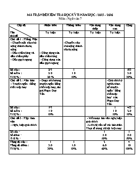 Đề kiểm tra học kỳ II môn Ngữ văn Lớp 7 - Năm