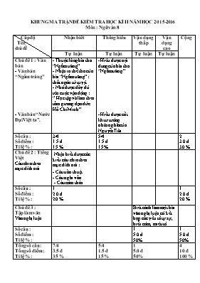 Đề kiểm tra học kỳ II môn Ngữ văn Lớp 8 - Năm học 2015-2016 - Trường PTDTBT- THCS Chà Mai (Có đáp án)