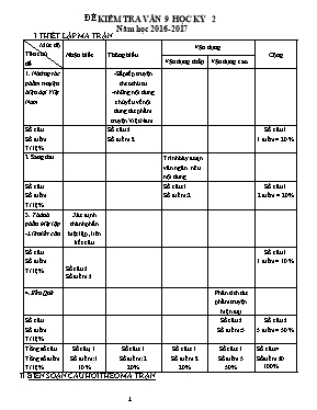 Đề kiểm tra học kỳ II môn Ngữ văn Lớp 9 - Năm học 2016-2017