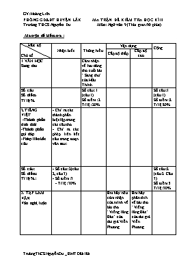 Đề kiểm tra học kỳ II môn Ngữ văn Lớp 9 - Trường THCS Nguyễn Du