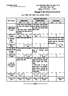 Đề kiểm tra học kỳ II môn Sinh học Khối 9 - Năm học 2016-2017