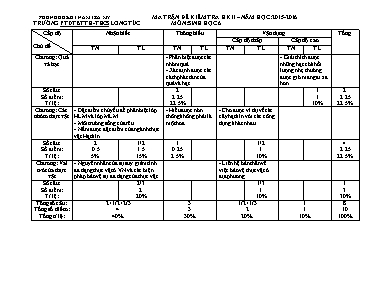 Đề kiểm tra học kỳ II môn Sinh học Lớp 6 - Nă