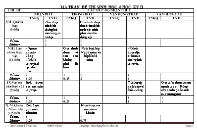 Đề kiểm tra học kỳ II môn Sinh học Lớp 6 - Nă