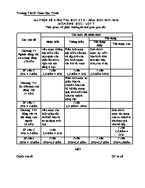 Đề kiểm tra học kỳ II môn Sinh học Lớp 7 - Nă