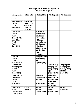 Đề kiểm tra học kỳ II môn Sinh học Lớp 7 - Ng