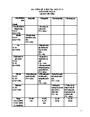 Đề kiểm tra học kỳ II môn Sinh học Lớp 8 - Đề