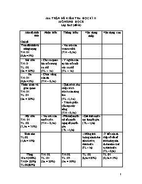 Đề kiểm tra học kỳ II môn Sinh học Lớp 8 - Đề