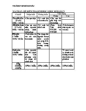 Đề kiểm tra học kỳ II môn Sinh học Lớp 8 năm 2017
