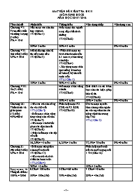 Đề kiểm tra học kỳ II môn Sinh học Lớp 8 - Nă