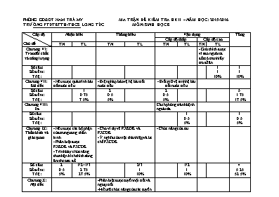 Đề kiểm tra học kỳ II môn Sinh học Lớp 8 - Nă