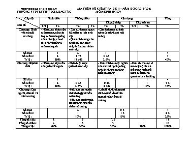 Đề kiểm tra học kỳ II môn Sinh học Lớp 9 - Năm học 2015-2016 - Trường PTDTBTTH-THCS Long Túc (Có đáp án)