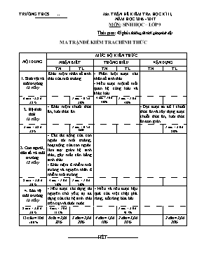 Đề kiểm tra học kỳ II môn Sinh học Lớp 9 - Năm học 2016-2017