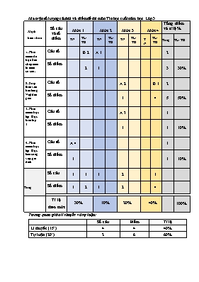 Đề kiểm tra học kỳ II môn Tin học Lớp 3 - Năm học 2016-2017 - Trường TH Số 2 Vân Hán (Có đáp án)
