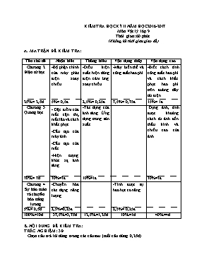Đề kiểm tra học kỳ II môn Vật lý 9 - Năm học 2016-2017 (Có đáp án)