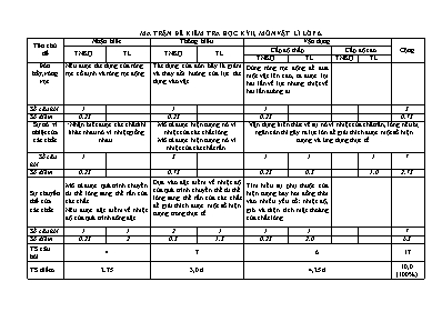 Đề kiểm tra học kỳ II môn Vật lý Lớp 6 - Năm học 2014-2015 - Trường THCS Nguyễn Du