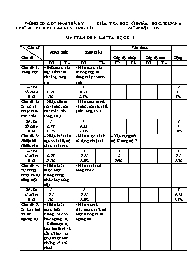 Đề kiểm tra học kỳ II môn Vật lý Lớp 6 - Năm học 2015-2016 - Trường PTDTBT TH - THCS Long Túc (Có đáp án)