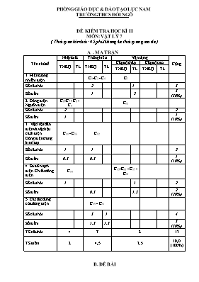 Đề kiểm tra học kỳ II môn Vật lý Lớp 7 - Trường THCS Đồi Ngô