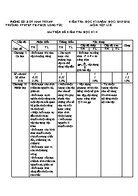 Đề kiểm tra học kỳ II môn Vật lý Lớp 8 - Năm 