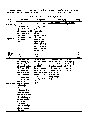 Đề kiểm tra học kỳ II môn Vật lý Lớp 9 - Năm học 2015-2016 - Trường PTDTBT TH-THCS Long Túc (Có đáp án)