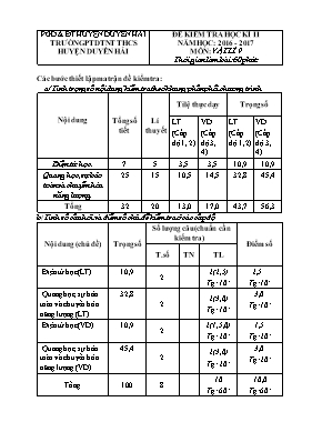 Đề kiểm tra học kỳ II môn Vật lý Lớp 9 - Năm học 2016-2017 - Trường PTDTNT THCS huyện Duyên Hải (Có đáp án)