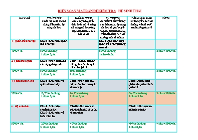 Đề kiểm tra môn Sinh học 9