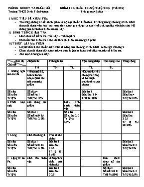 Đề kiểm tra phần truyện hiện đại môn Ngữ văn 