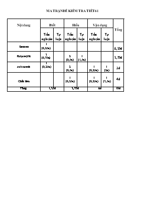 Đề kiểm tra Tiết 61 môn Hóa học Lớp 9 - Trườn