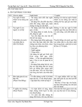 Đề ôn tập học kì II môn Ngữ văn Lớp 7 - Năm học 2016-2017 - Nguyễn Thị Minh Hòa
