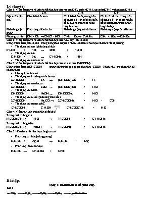 Đề ôn thi học kỳ II môn Hóa học 9