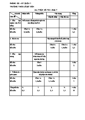 Đề tham khảo kiểm tra học kì II môn Sinh học 