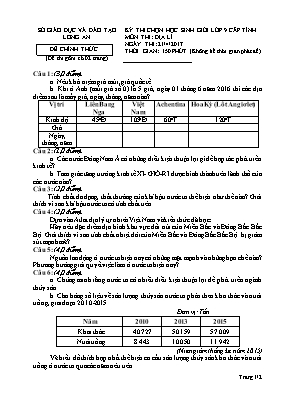 Đề thi chọn học sinh giỏi cấp tỉnh môn Địa lý