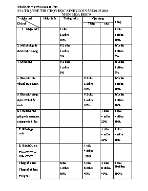 Đề thi chọn học sinh giỏi môn Hóa học Lớp 9 -