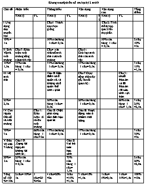 Đề thi học kì II môn Sinh học Lớp 7 - Năm học
