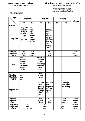 Đề thi học kỳ 1 môn Ngữ văn Lớp 6 - Năm học 2