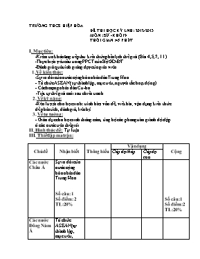 Đề thi học kỳ 2 môn Lịch sử Lớp 9 - Năm học 2