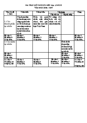 Đề thi học kỳ II môn Địa lý Lớp 8 - Năm học 2016-2017 - Trường THCS Biên Giới