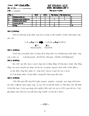 Đề thi học kỳ II môn Hóa học Lớp 11 - Trường